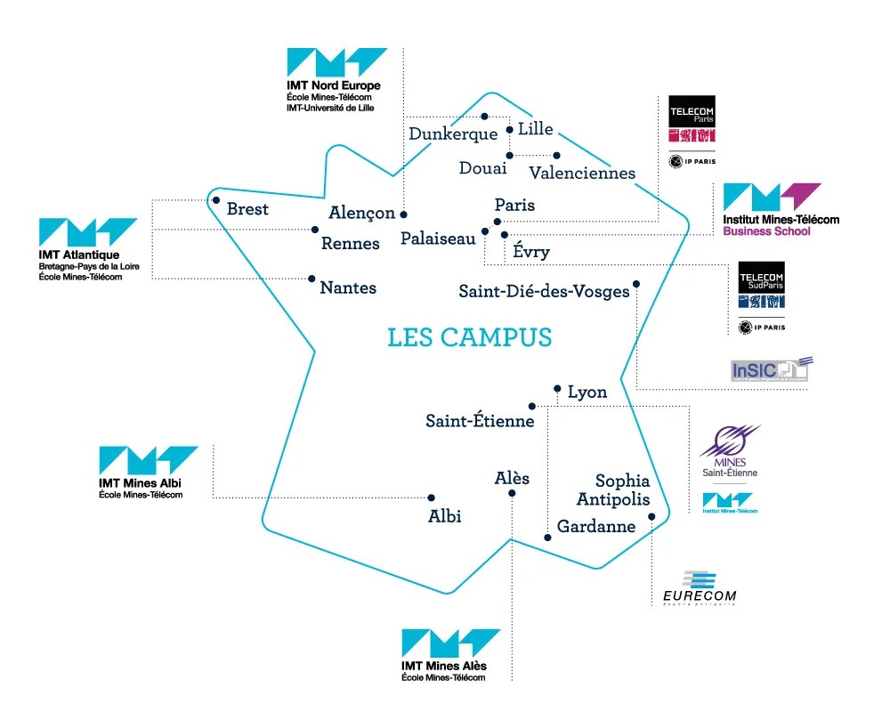 écoles imt