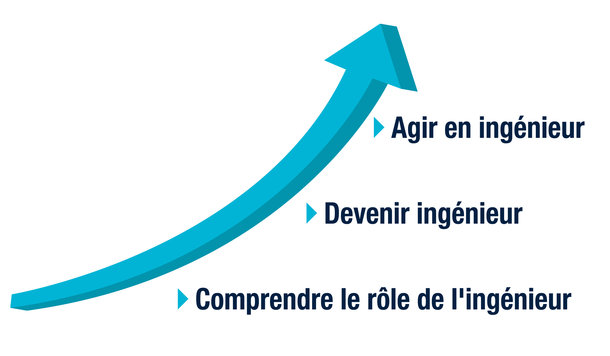 agir en ingénieur