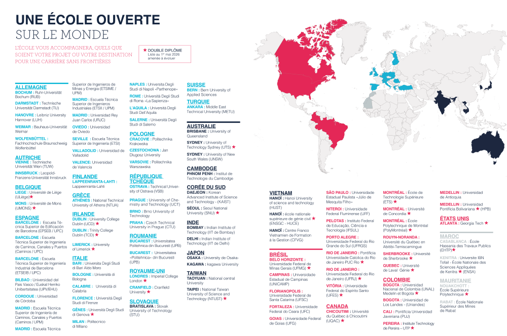 universités partenaires