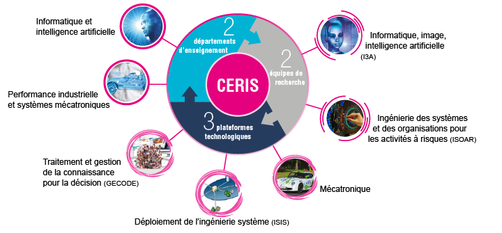 photo ceris