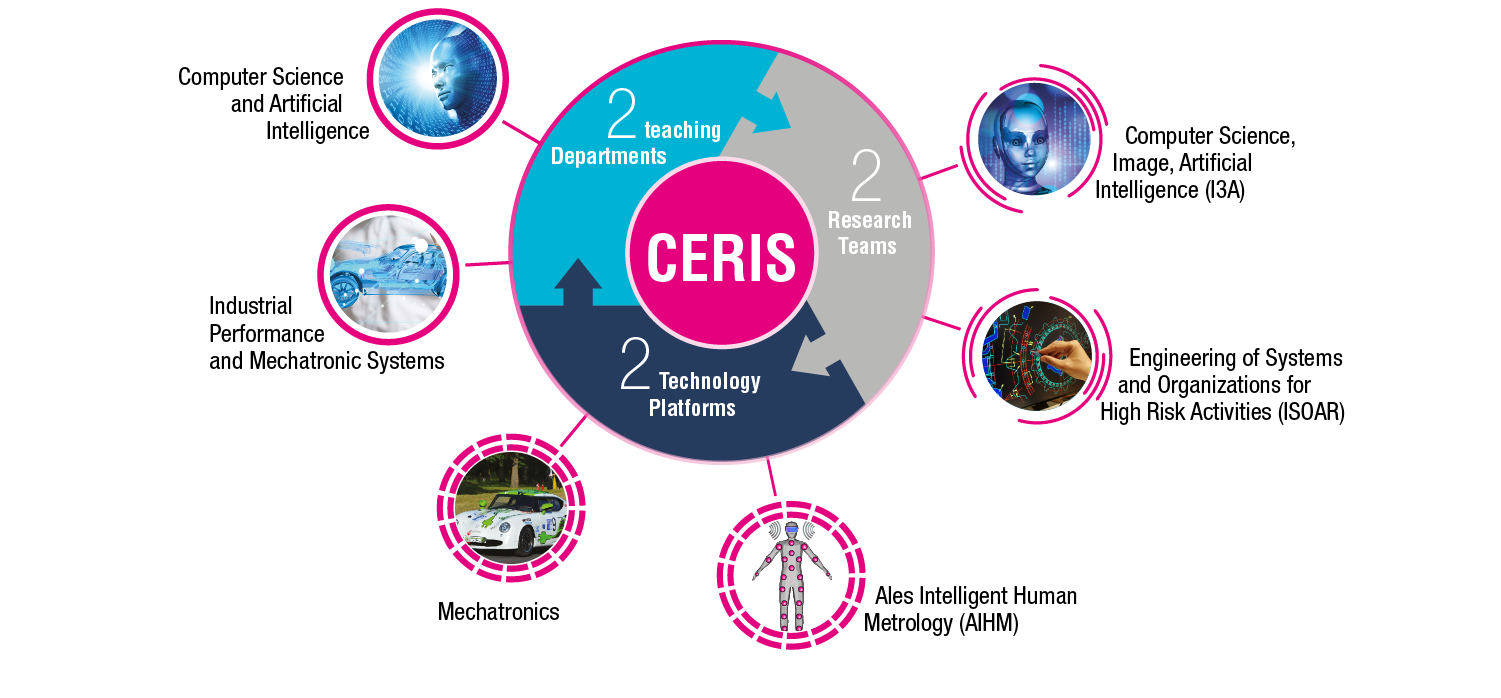 ceris