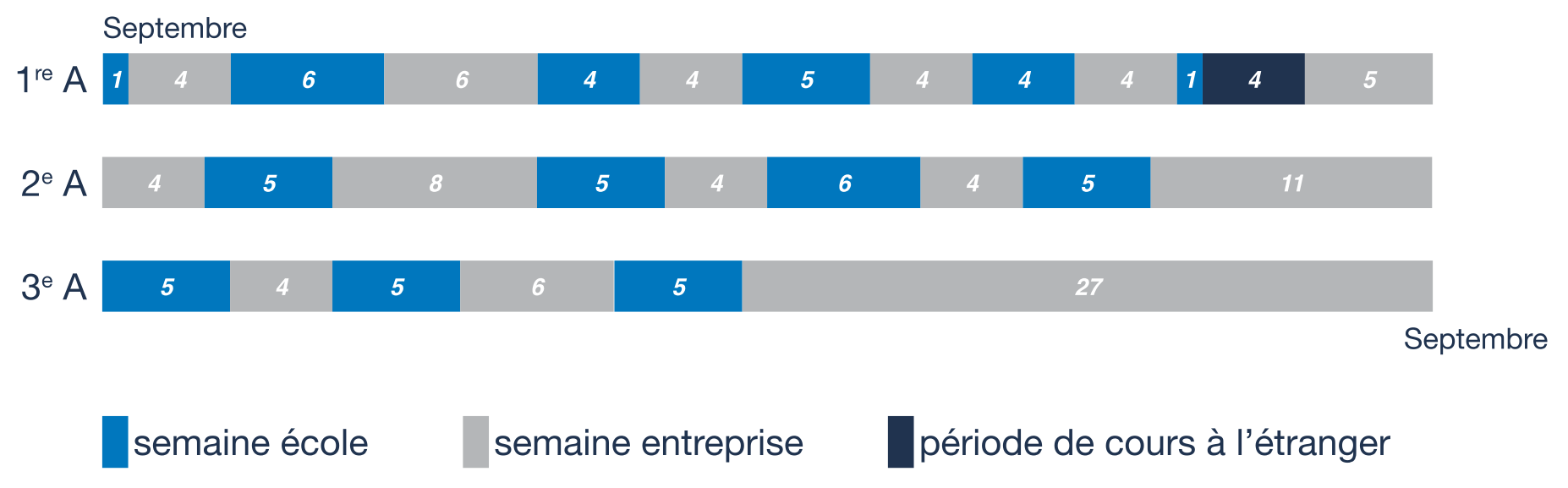 Calendrier apprentissage