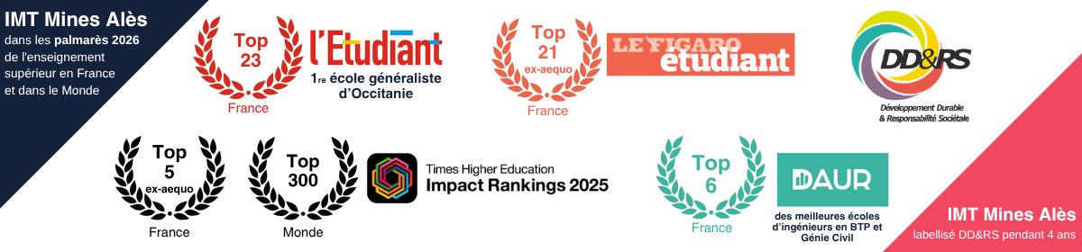 Palmarès France et Monde 2026