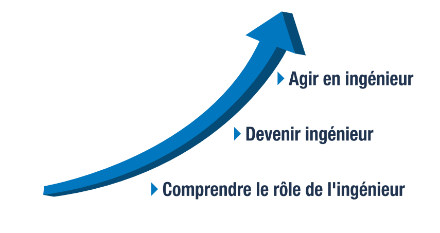 Role ingénieur