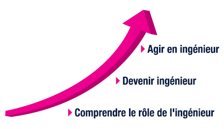 Evolution technicien à ingénieur