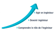 comprendre le rôle de l'ingénieur, devenir ingénieur, agir en ingénieur