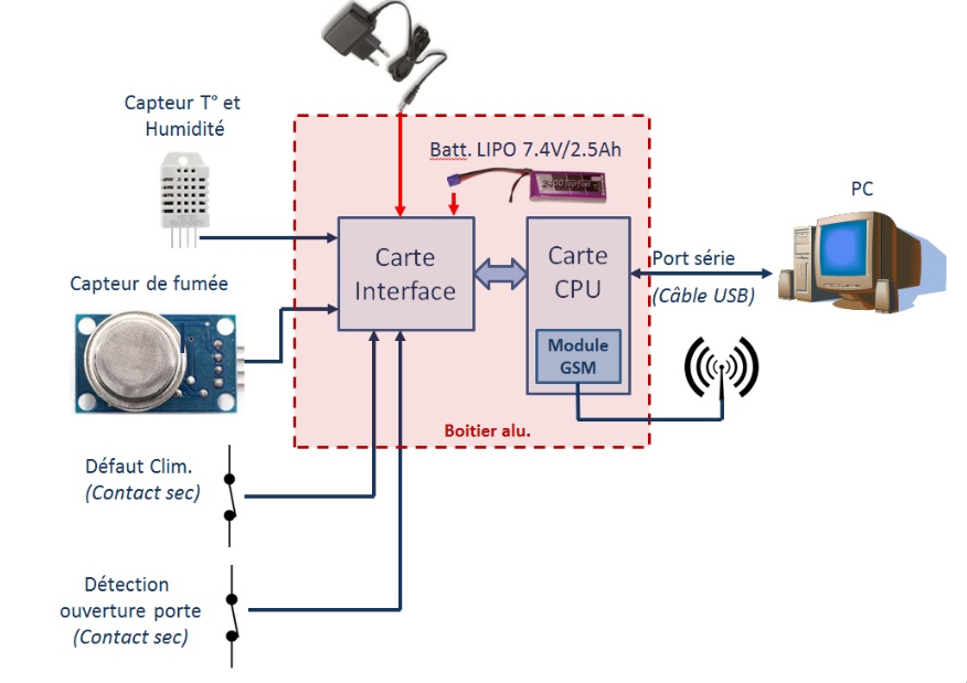 Objets Connectés - PFM