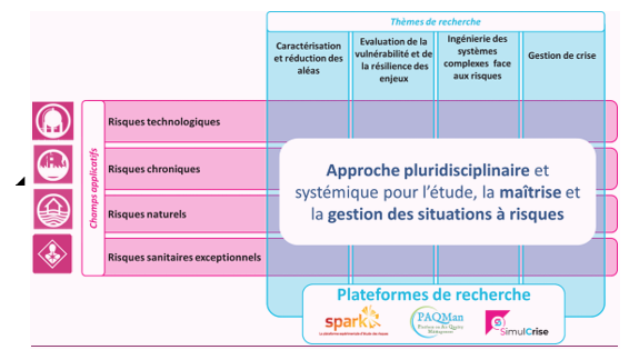 schema-themes-champs-applicatifs