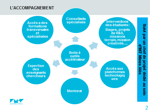 Techthefutur Programme IMT Mines Alès