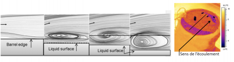SPARK-Etude de l’évaporation d’un liquide contenu dans une cuvette de rétention-2