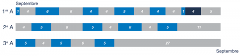 calendrier formations par apprentissage