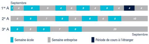 calendrier alternance 2023