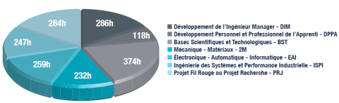 Répartition enseignements MKX 2024