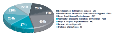 Répartition enseignements FIA INFRES_SR 2024 Répartition enseignements FIA INFRES_SR 2024