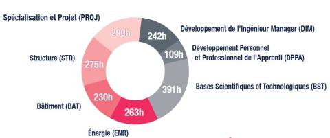 Repartition enseignements BAT 2026 Repartition enseignements BAT 2026