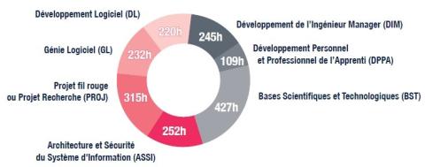 Repartition enseignements DL 2026 Repartition enseignements DL 2026
