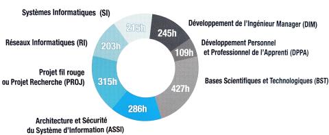 Repartition enseignements SR 2026 Repartition enseignements SR 2026