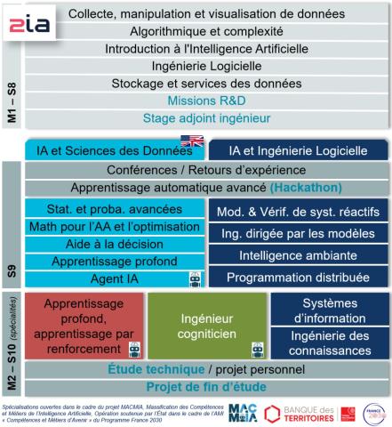 programme 2026 2IA